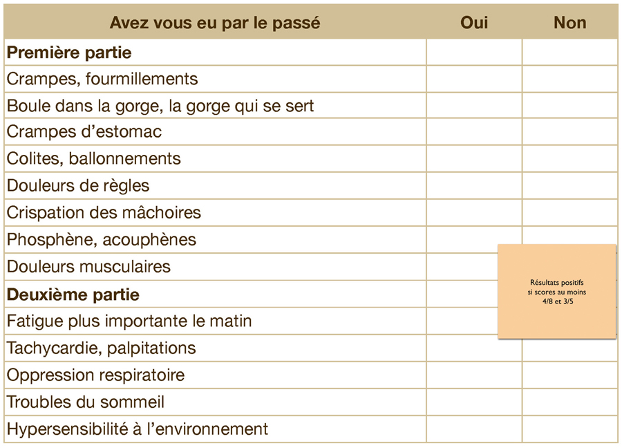 ÊTES-VOUS HYPERSENSIBLE? - Hypersensibles